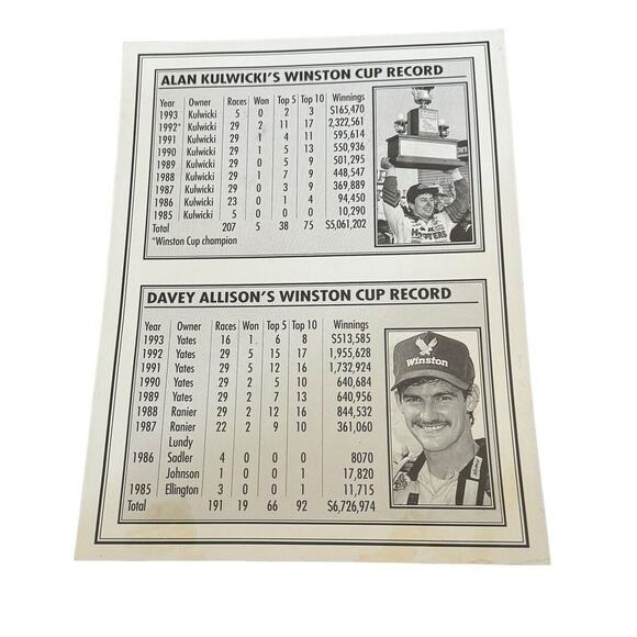 NASCAR Alan Kulwicki #7 Davey Allison #28 Racing In Memory Stats Track READ - Picture 2 of 7